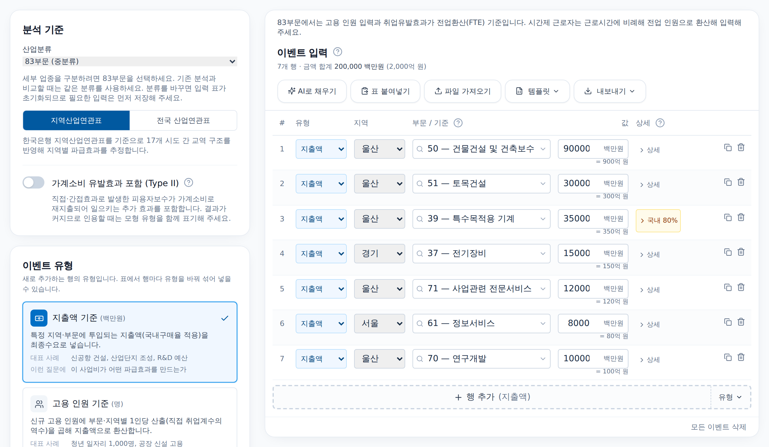 분석 화면 — 산업분류와 산업연관표를 고르는 분석 기준, 분석 모드 3종, 지역·부문·금액을 입력하는 이벤트 입력 표와 유형 버튼
